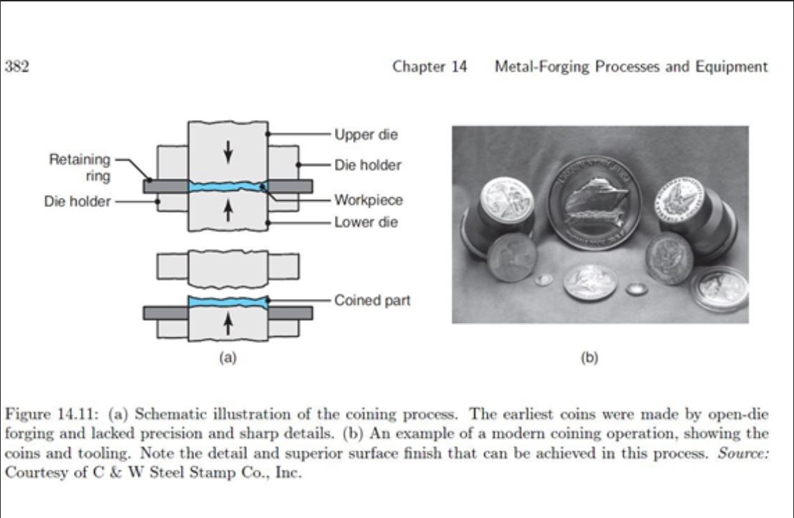 Coining_CW - C&W Steel Stamp Co